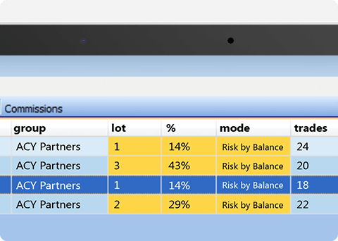 Allocation Methods