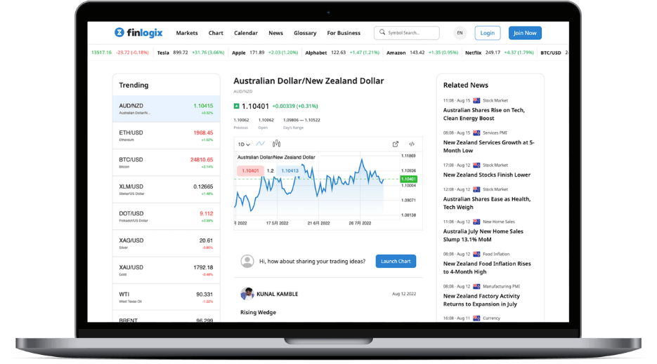 Finlogix On Dashboard